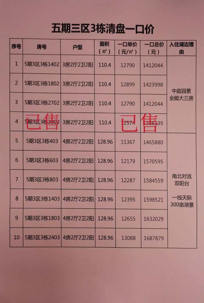 锦绣国际花城