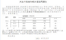 万达体育新城再获新销许 共计292套住宅将入市