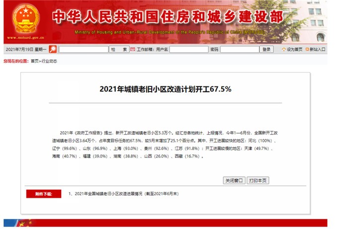 2021年上半年北京新开工改造193个小区