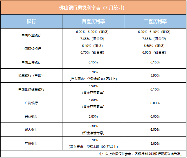 佛山楼盘网