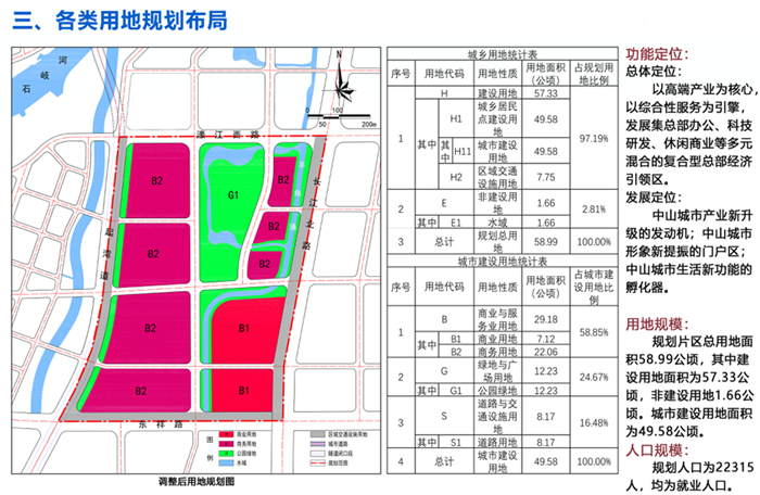 9栋超高层 7万㎡运动场,东区总部经济区最新规划公示!