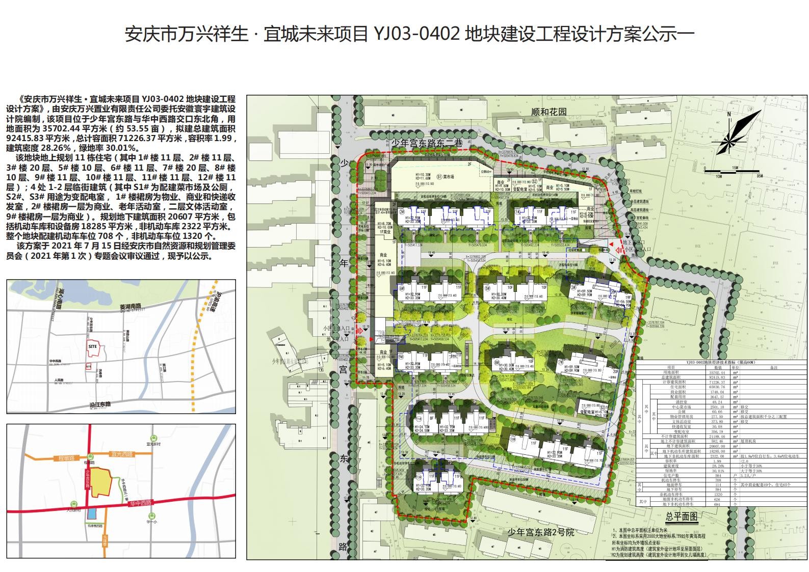 安庆市万兴祥生•宜城未来项目YJ03-0402地块 建设工程设计方案公示啦！