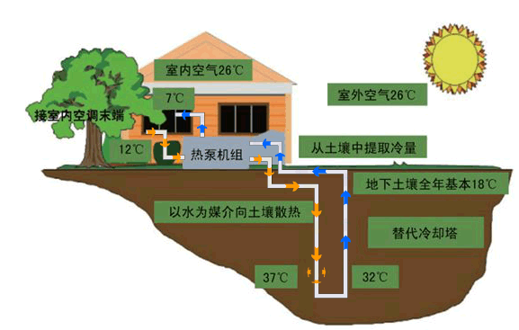 地源热泵结构原理图