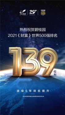 碧桂园世界500强最新排名升至139位，连续五年实现攀升
