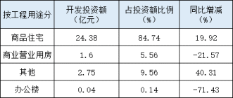 漳浦6月份住宅均价微涨，商业店面坡度下降