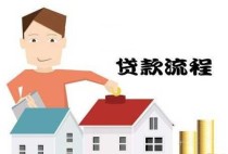 买房小知识-贷款买房流程