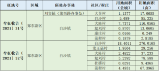 郑州郑东新区白沙镇11个村约715.5亩土地将被征收！