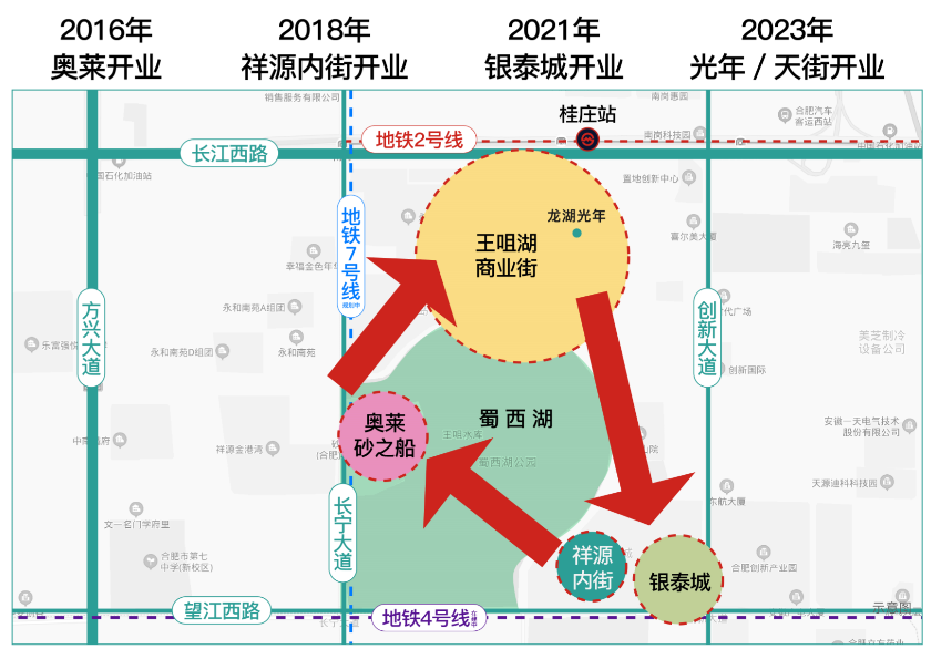 高新CBD+TOD地铁上盖，合肥下一个商业坐标中心就在龙湖光年！