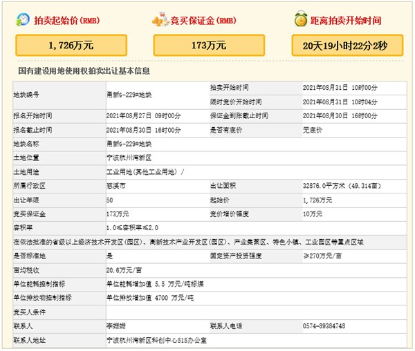 宁波慈溪甬新G-229地块将在本月底挂牌拍卖出让面积32876㎡起拍价1726万元！