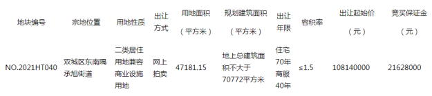 土拍速报——13日，双城区商住用地公示，起拍价10.8亿