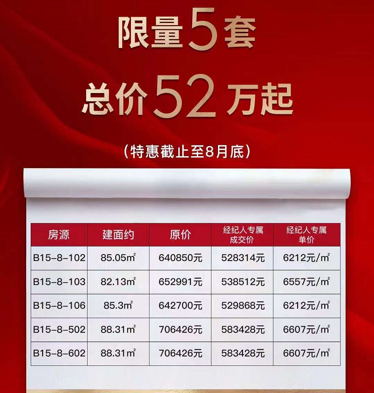 万科眉州文化村首付分期5.5万起!特价6200元/平起!-眉山楼盘网