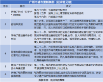 7月广州房地产市场报告：淡季微调，成交下降