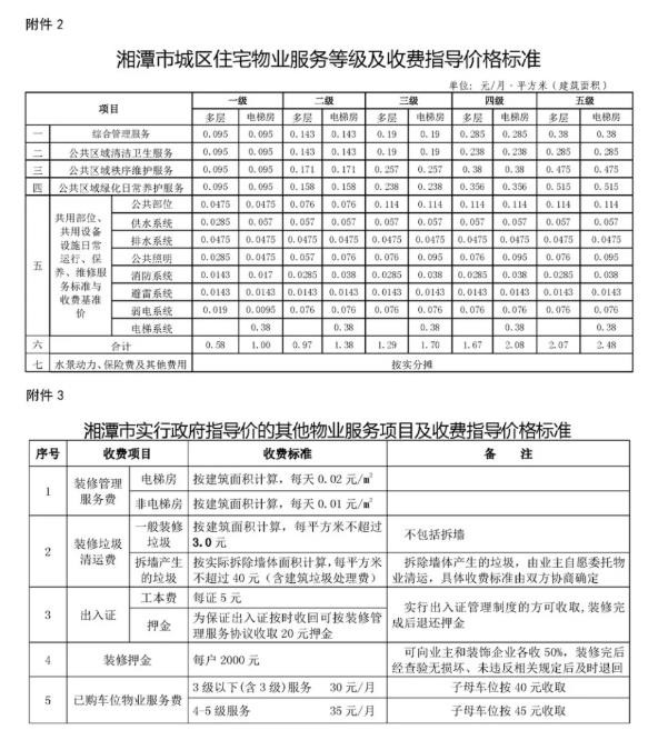 湘潭住宅物業費有新規定,來看看湘潭物業費最新收費標準是什麼?