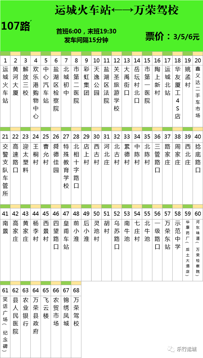 线路始发站为运城火车站,终点站为万荣驾校.