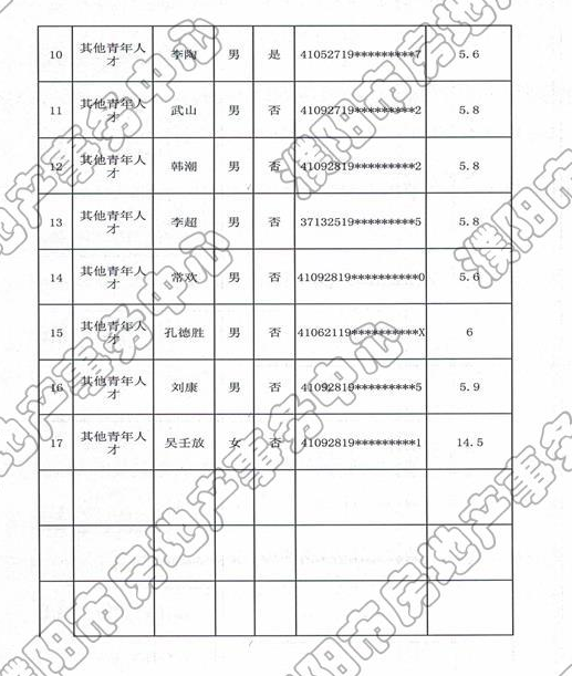 濮阳市第9批人才公寓申报名单