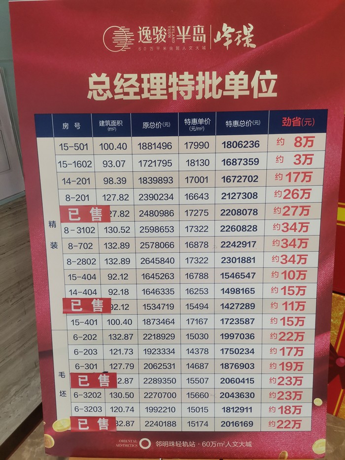 城市觅居指南：中山租房中的关键角色——中介