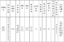 丁蜀镇潜洛新苑东侧安置房地块挂牌！