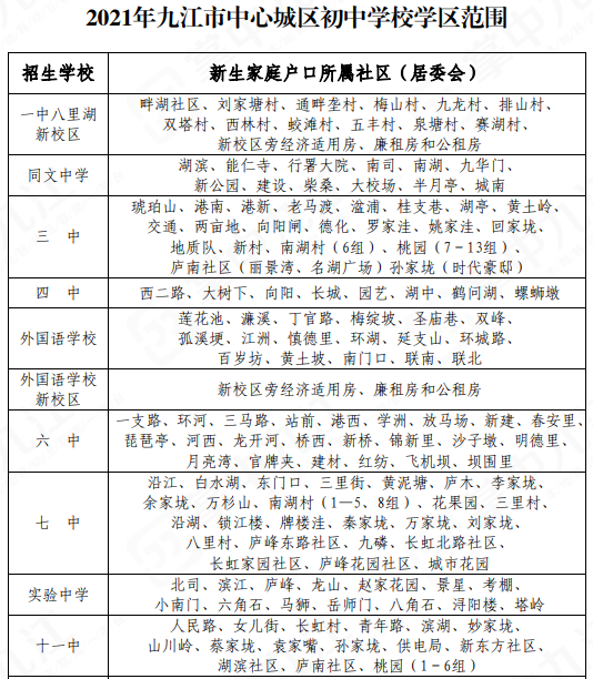 这种诱惑要小心!江西一地房管局发布风险提醒