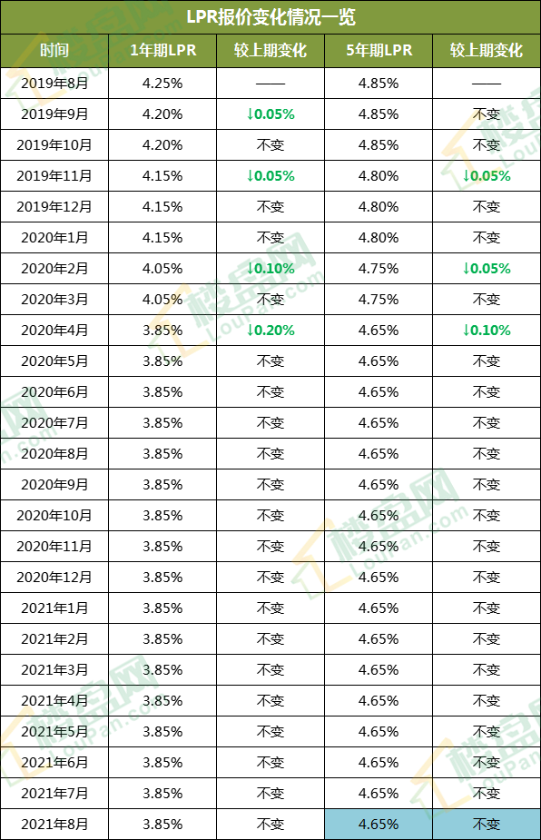 多地貸款利率再次上調,買房成本越來越高!九江.