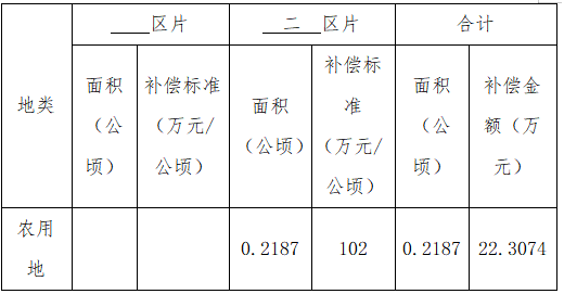 房屋拆迁公告！慈溪市多村53652亩土地征收！