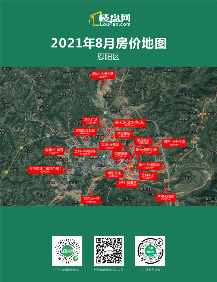 值得注意的是,恩阳区纯新项目——豫园合府预计在今年11月份亮相.
