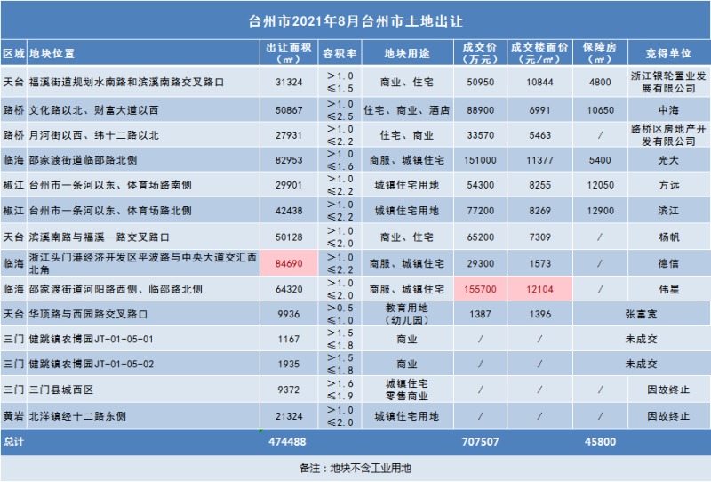 1004251312918.png 土拍zb.png