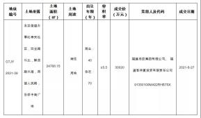 3亿！奇峰市场超级CBD地块被国际建材城财团竞得