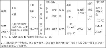 两亿起拍！张家界又一地块挂牌出让