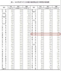 最新！泉州市区及周边近50个热门新盘价格与动态曝光