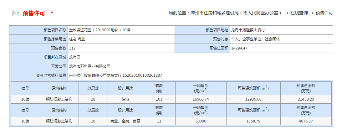 均价16566.74/㎡，金域滨江花园（2019P01地块）10幢获批预售