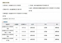 均价11717元/㎡，泉州台商新盘阳光城公园壹号312套住宅获批预售