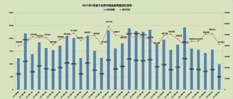 上周(9.20-9.26)北京商品房成交993套房源！