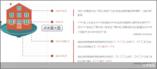 两部门：坚持不将房地产作为短期刺激手段