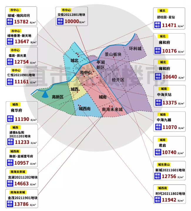 盐城房价