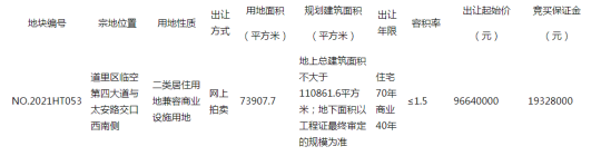 土拍速报——道里区一二类居住用地公示，起拍价9664万