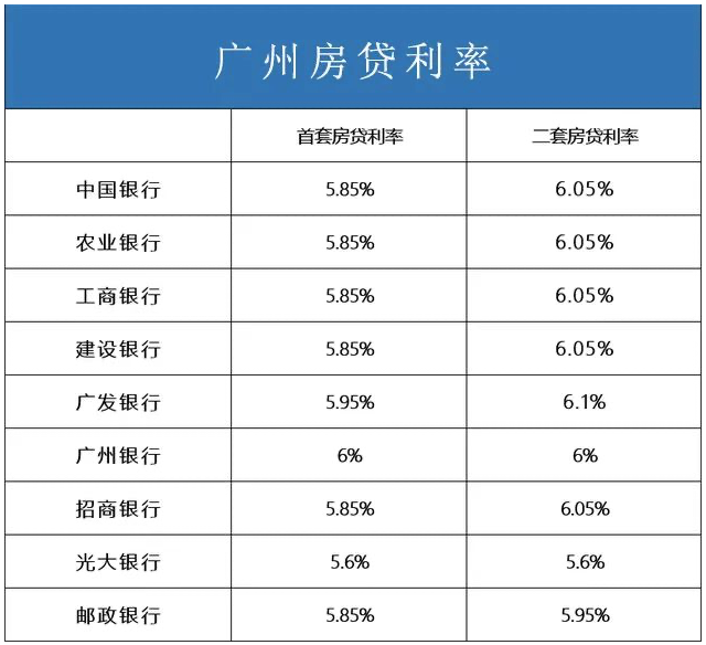 房贷利率下调,楼市回暖?