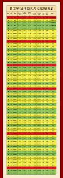 12836元/㎡起，晋江热盘万科金域国际于今日开启选房