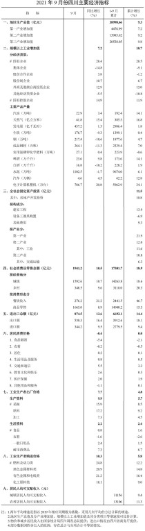 成都楼市，前九月四川商品房销售增长