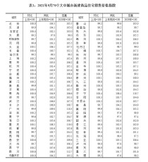 【楼市看点】成都新房价格环比下跌了