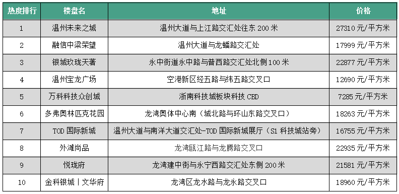 龙湾数据.png