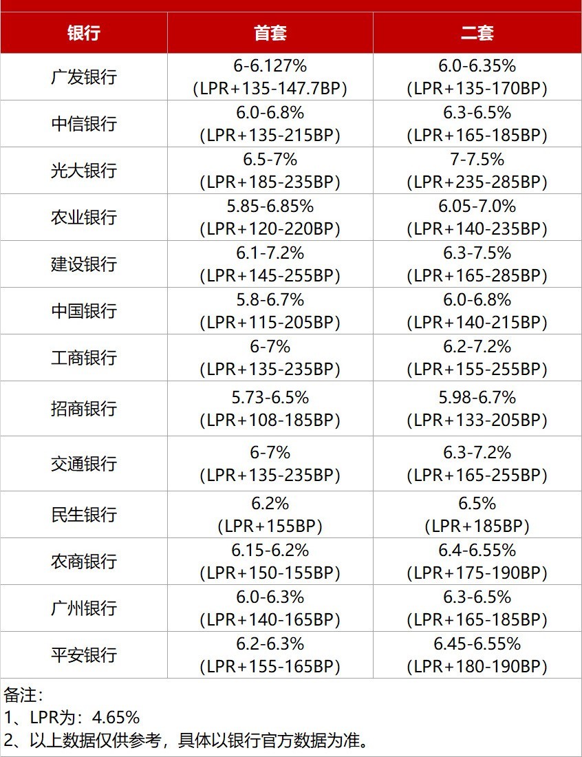 惠州