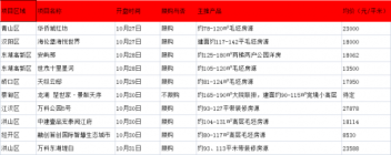 武汉10月第4周预计10盘入市 5个纯新盘首开