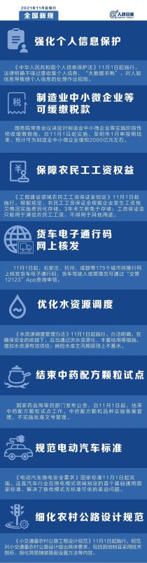 11月起，这些新规将影响你的生活