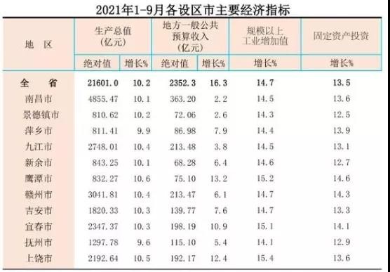 2021gdp全国各省gdp排名_2010年全国各省GDP排名(2)