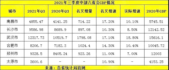 武漢gdp2021年是多少_武漢提出2021年GDP達2萬億,你知道背后的意義嗎