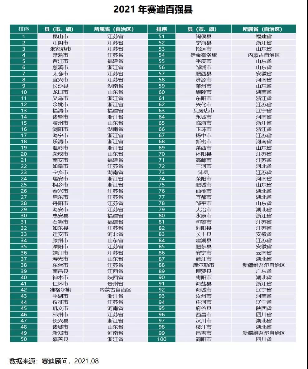 县市人均gdp2021_江西省各县市人均GDP排名,江西各县市gdp经济排名表