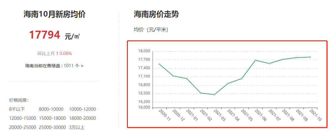 现在海南房价是多少一平海南总价36万套起