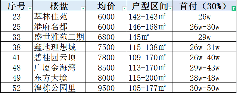 买房首付最低多少钱(买房首付最低多少钱合适)