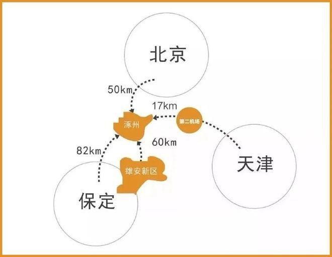 涿州华侨城位置图片