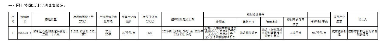 成都土拍，新都区挂牌石板滩街道一块工业用地